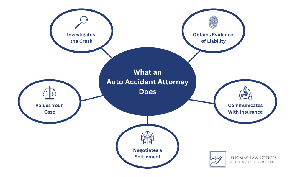 diagram of what a Chicago car accident attorney does