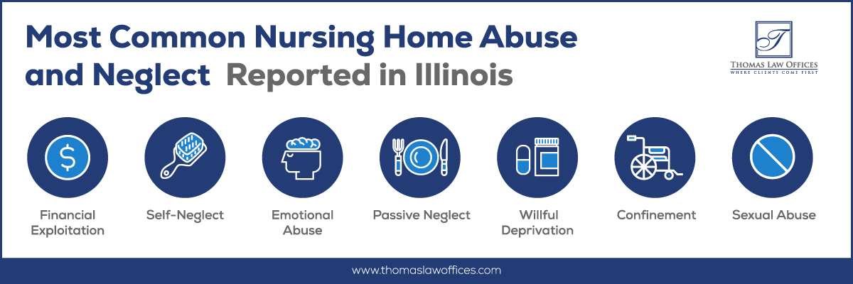 Chicago Nursing Home Abuse Attorney
